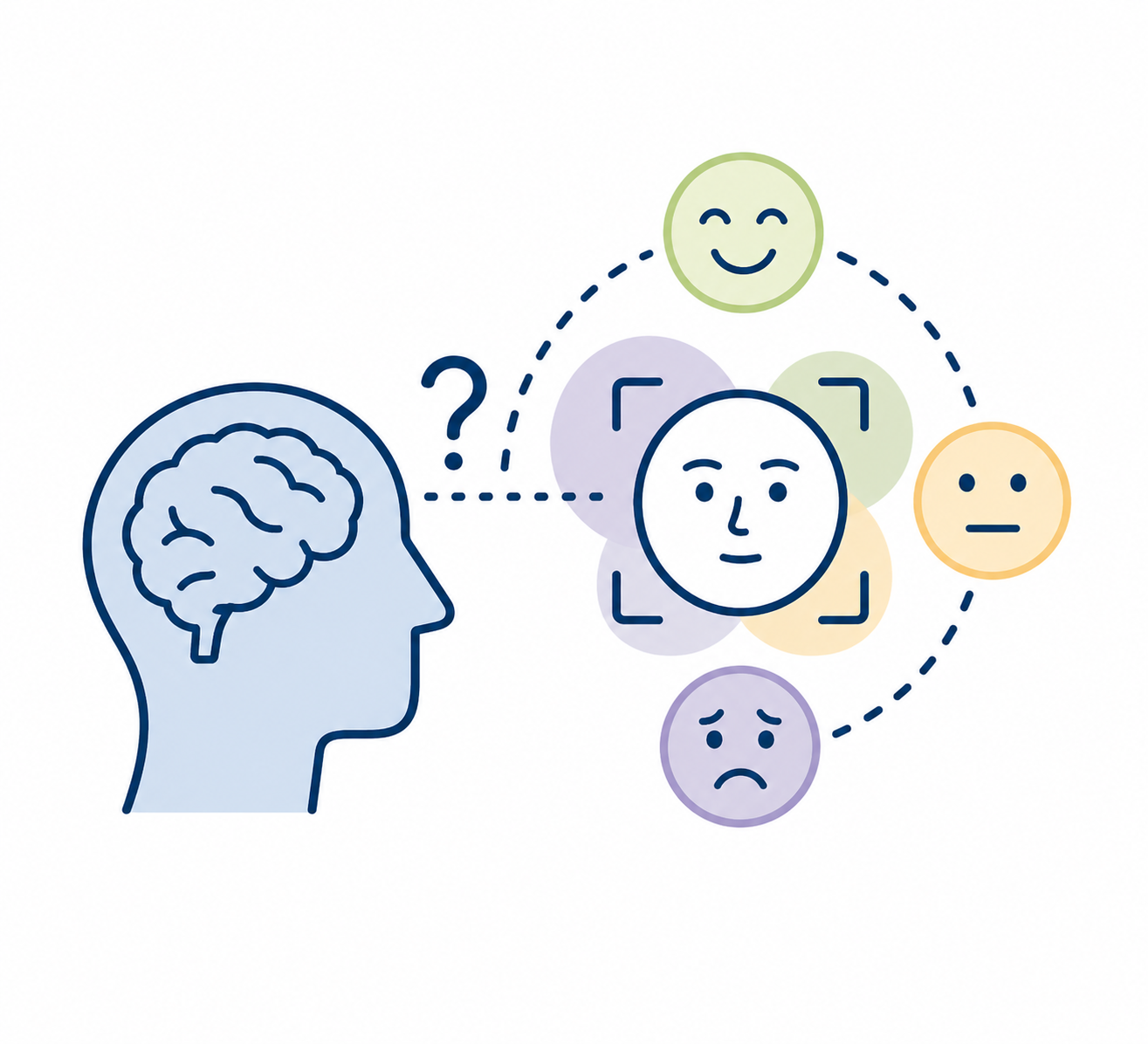 Cover image for Selektive Beeinträchtigung der Ärgererkennung bei leichter kognitiver Beeinträchtigung (LKB): Die Rolle der Gesichtsverarbeitung und der emotionalen Intelligenz - Selective Impairment in Anger Recognition in MCI: The Role of Face Processing and Emotional Intelligence
